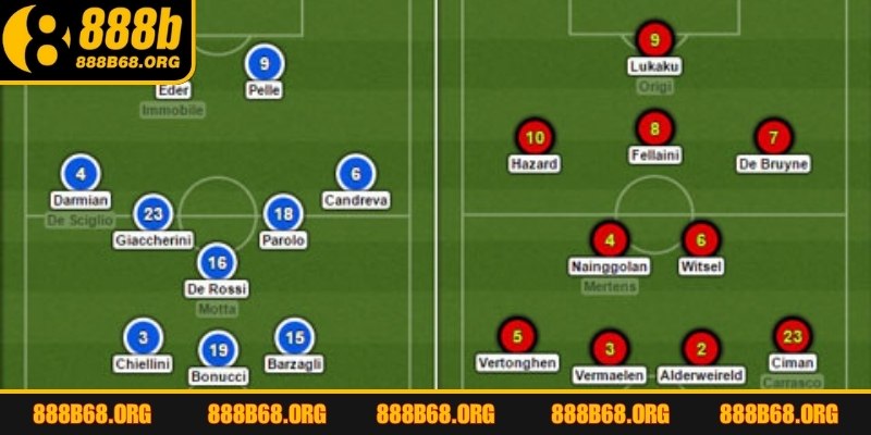 Chiến thuật pressing giúp các đội bóng giành lại bóng nhanh và kiểm soát thế trận