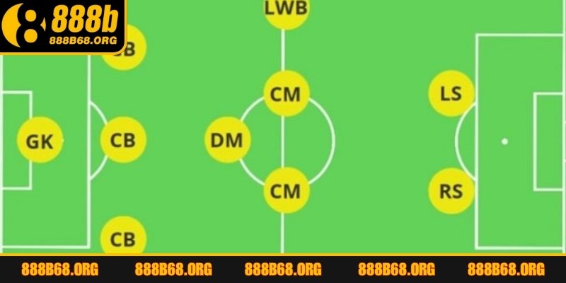 Dữ liệu pressing tại nền tảng hỗ trợ người chơi cá cược đưa ra lựa chọn hợp lý