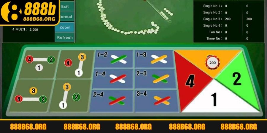 Hãy cân nhắc các lựa chọn được đưa ra theo số đông